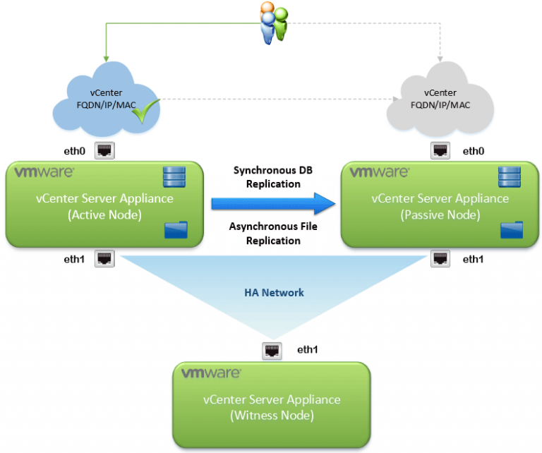 Vmware 6 5 настройка